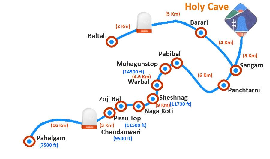 amarnath route 